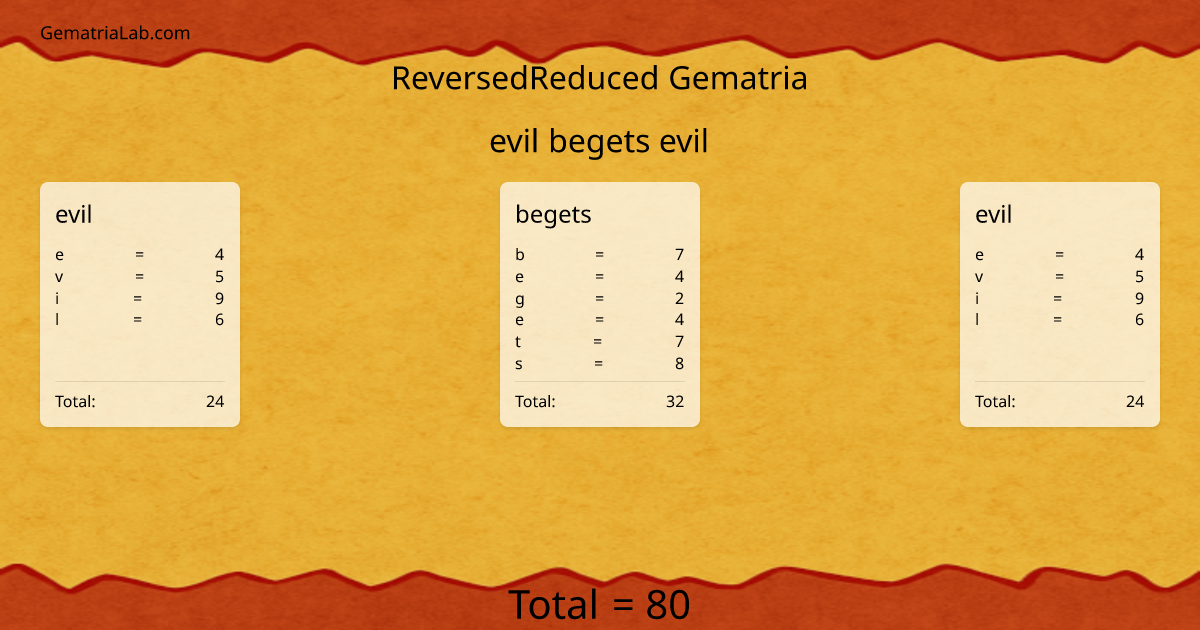 evil begets evil in reversedReduced Gematria